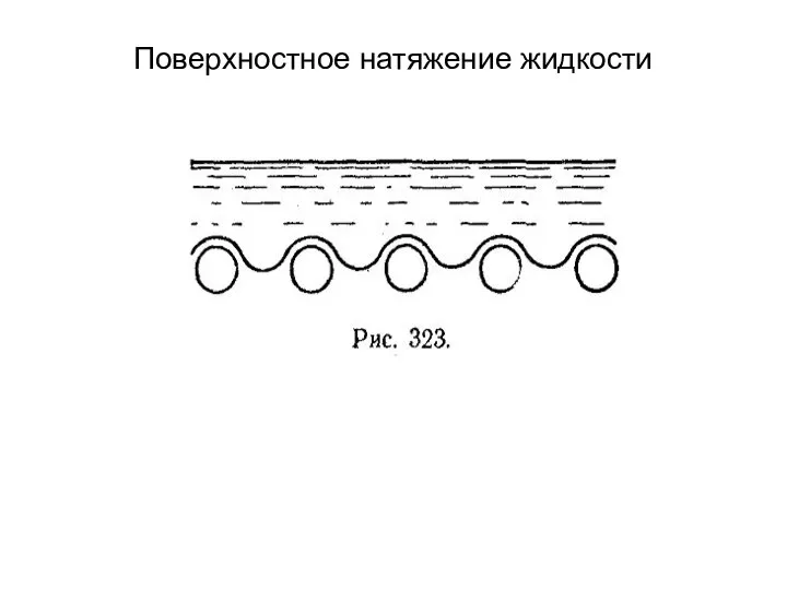 Поверхностное натяжение жидкости