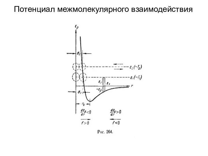 Потенциал межмолекулярного взаимодействия