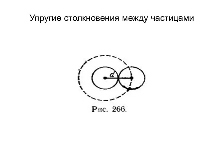 Упругие столкновения между частицами