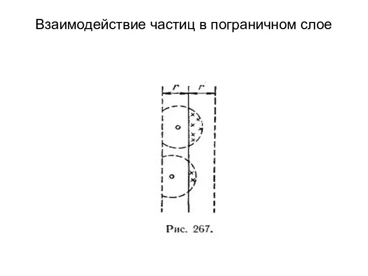 Взаимодействие частиц в пограничном слое