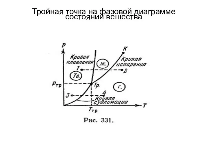 Тройная точка на фазовой диаграмме состояний вещества