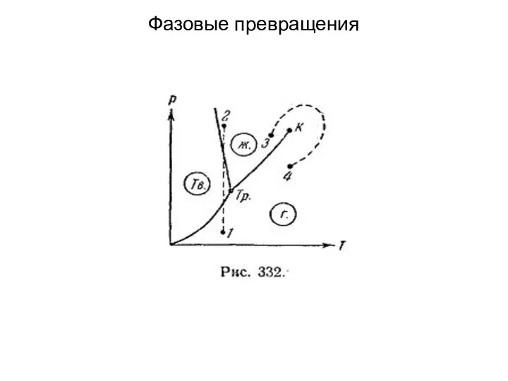 Фазовые превращения