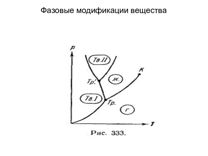 Фазовые модификации вещества