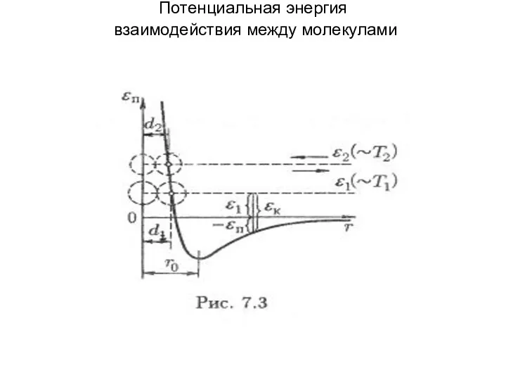 Потенциальная энергия взаимодействия между молекулами