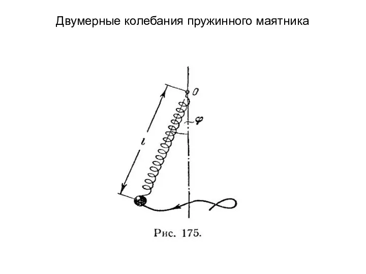 Двумерные колебания пружинного маятника