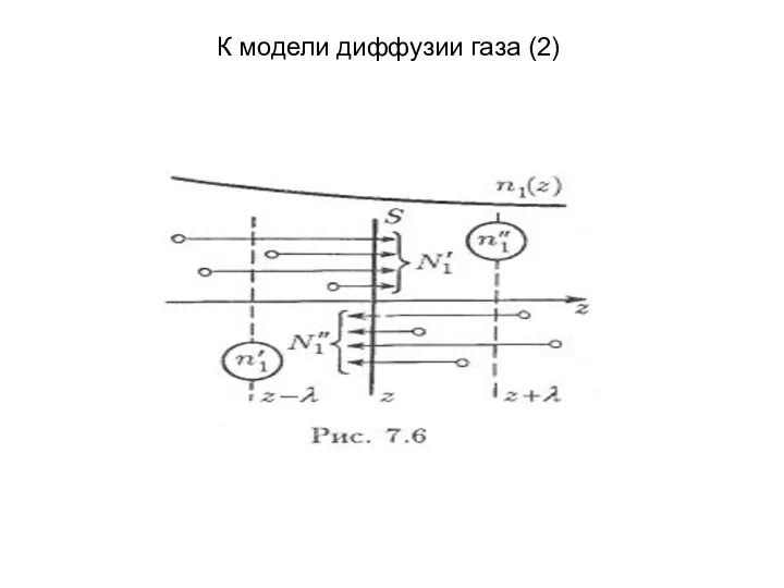 К модели диффузии газа (2)