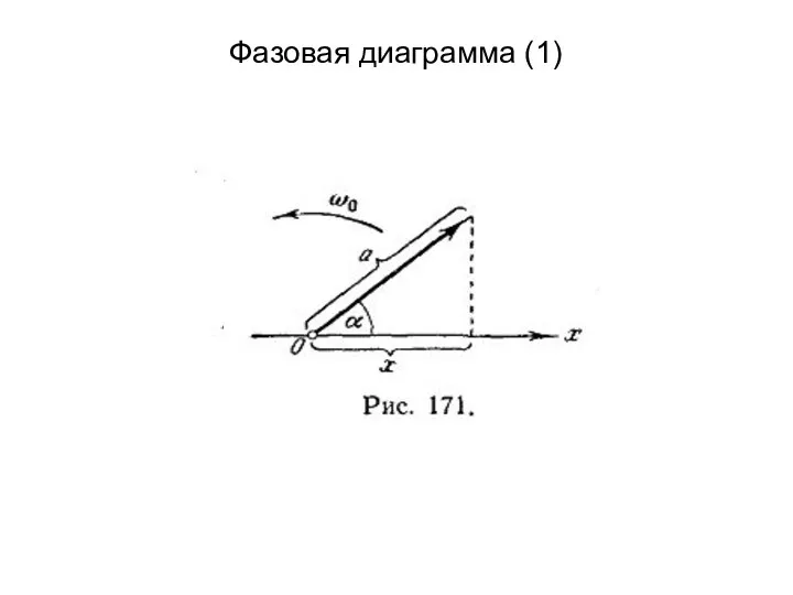 Фазовая диаграмма (1)