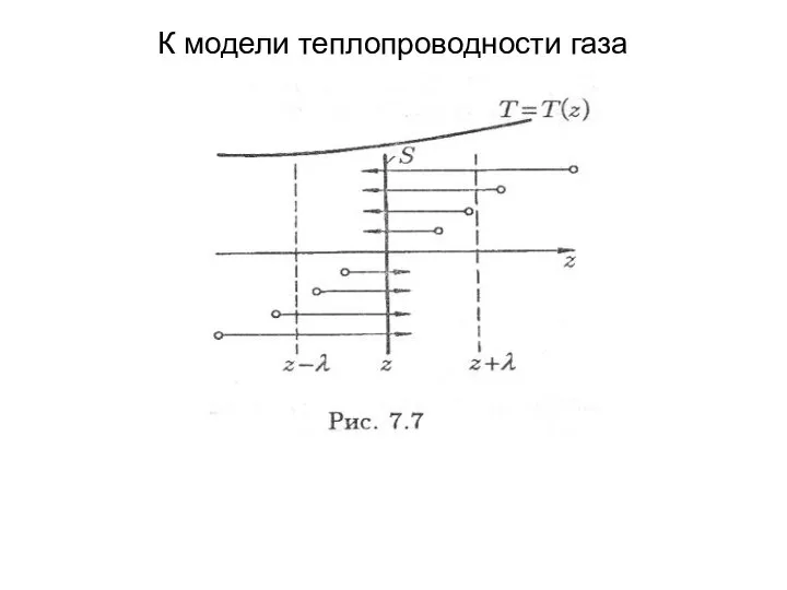 К модели теплопроводности газа