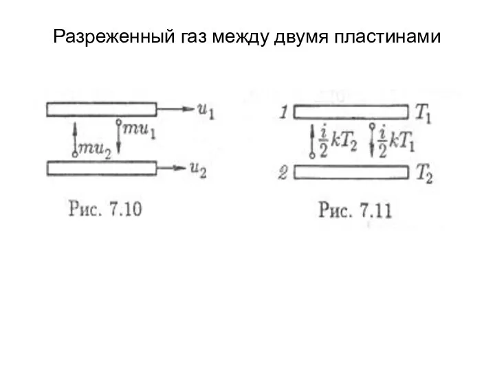 Разреженный газ между двумя пластинами