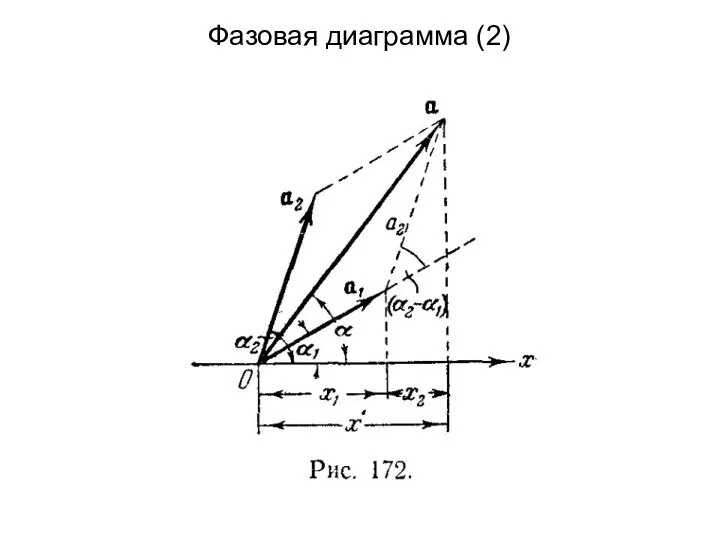 Фазовая диаграмма (2)