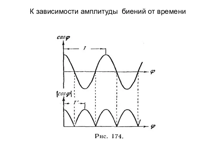 К зависимости амплитуды биений от времени