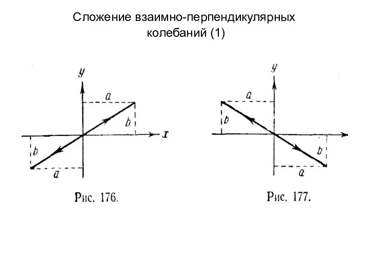 Сложение взаимно-перпендикулярных колебаний (1)