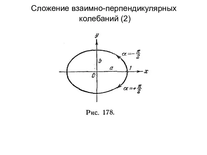 Сложение взаимно-перпендикулярных колебаний (2)