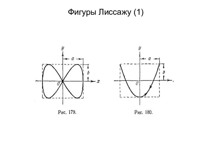 Фигуры Лиссажу (1)