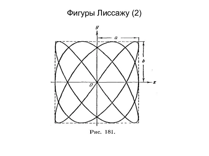 Фигуры Лиссажу (2)