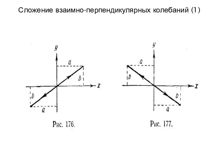 Сложение взаимно-перпендикулярных колебаний (1)