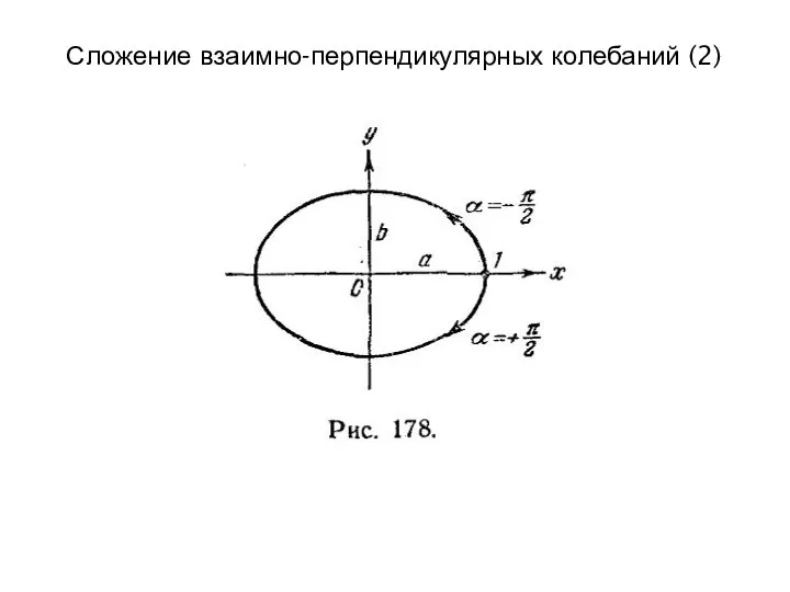 Сложение взаимно-перпендикулярных колебаний (2)