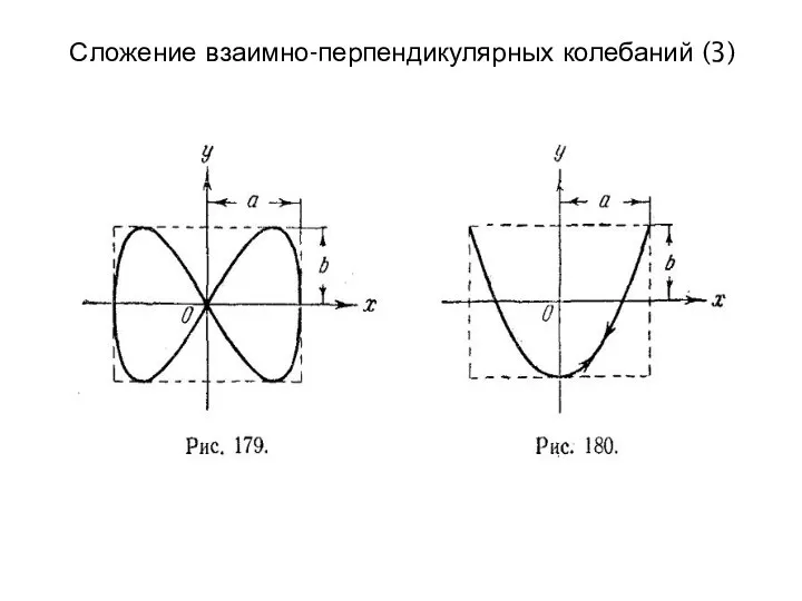 Сложение взаимно-перпендикулярных колебаний (3)