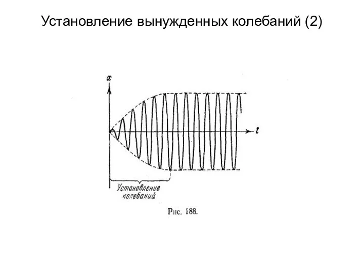 Установление вынужденных колебаний (2)