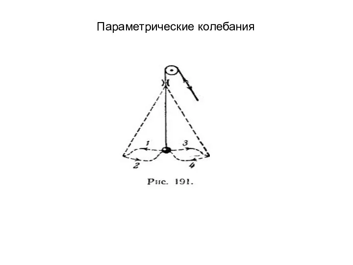 Параметрические колебания