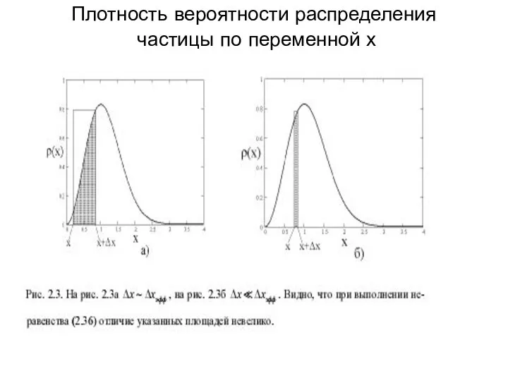 Плотность вероятности распределения частицы по переменной х