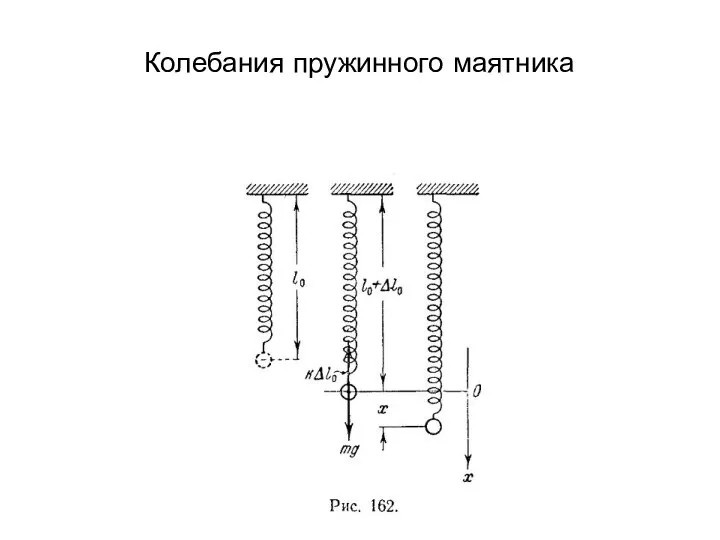 Колебания пружинного маятника