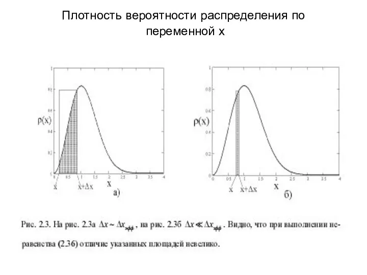 Плотность вероятности распределения по переменной х