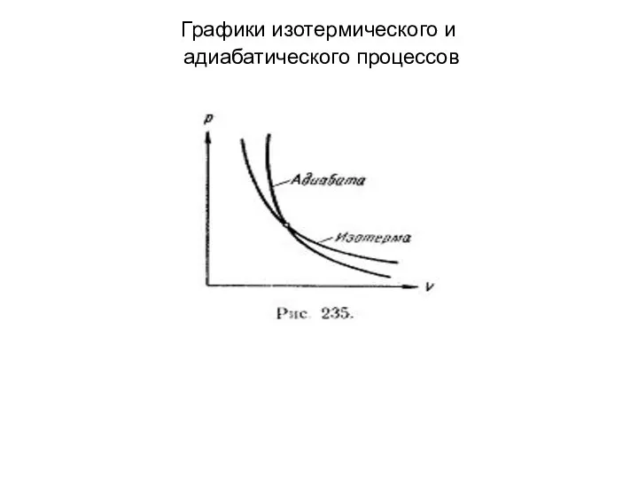 Графики изотермического и адиабатического процессов