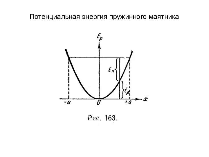 Потенциальная энергия пружинного маятника