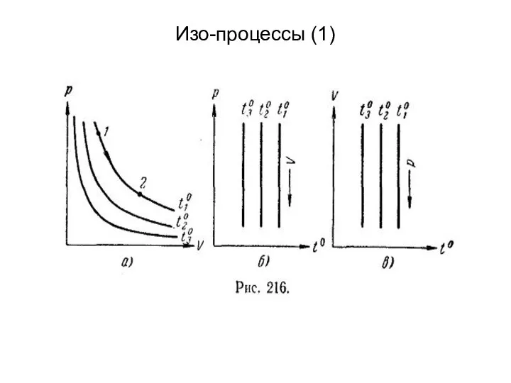 Изо-процессы (1)