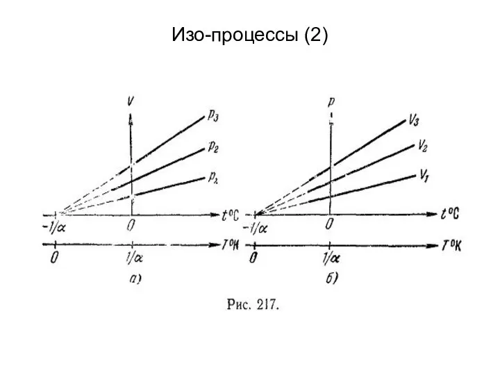 Изо-процессы (2)