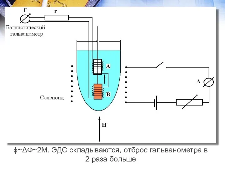 Измерения намагниченности М сверхпроводника Обычно встречные катушки ϕ~ΔФ~2M. ЭДС складываются, отброс гальванометра в 2 раза больше