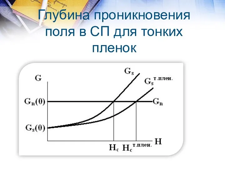 Глубина проникновения поля в СП для тонких пленок