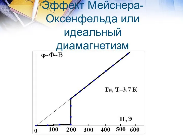 Эффект Мейснера-Оксенфельда или идеальный диамагнетизм