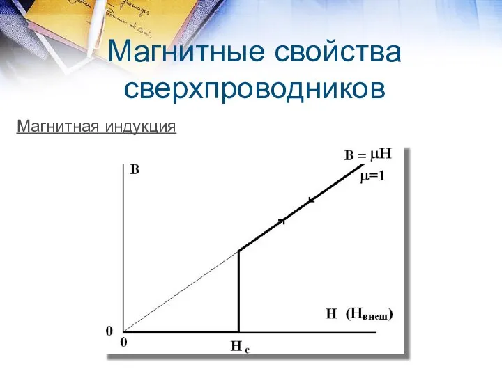 Магнитные свойства сверхпроводников Магнитная индукция