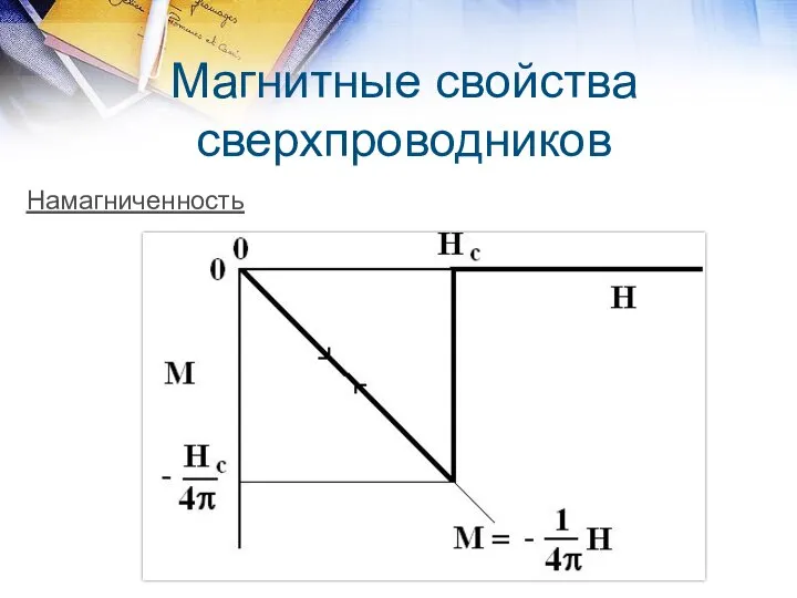 Магнитные свойства сверхпроводников Намагниченность