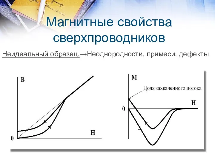 Магнитные свойства сверхпроводников Неидеальный образец.→Неоднородности, примеси, дефекты