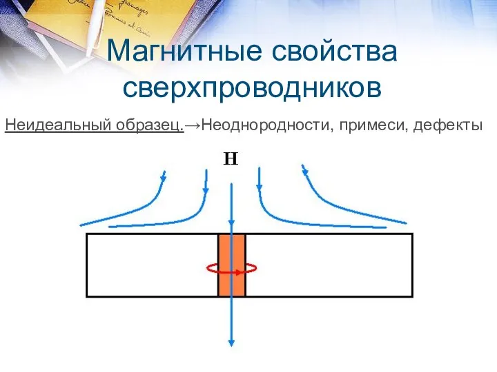 Магнитные свойства сверхпроводников Неидеальный образец.→Неоднородности, примеси, дефекты