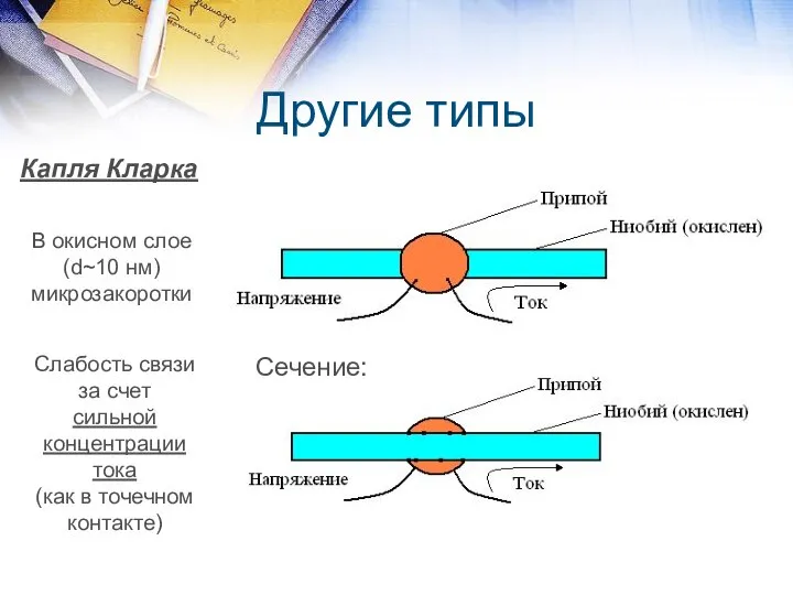 Другие типы Капля Кларка Сечение: В окисном слое (d~10 нм) микрозакоротки