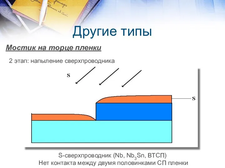 Другие типы Мостик на торце пленки 2 этап: напыление сверхпроводника S-сверхпроводник