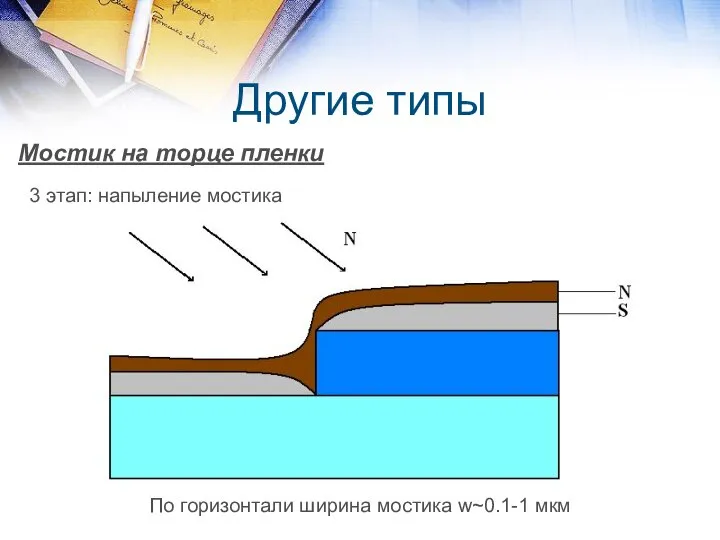 Другие типы Мостик на торце пленки 3 этап: напыление мостика По горизонтали ширина мостика w~0.1-1 мкм