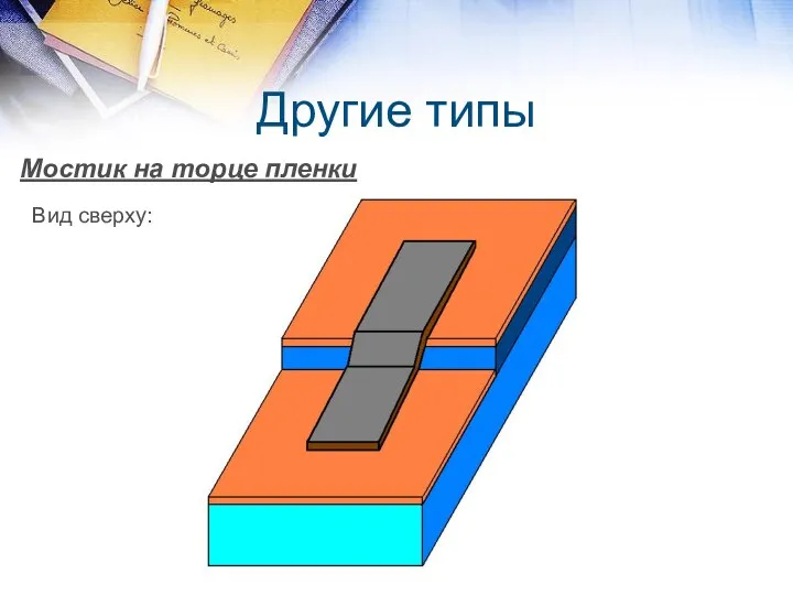 Другие типы Мостик на торце пленки Вид сверху: