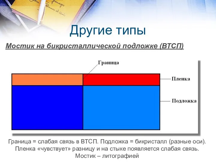 Другие типы Мостик на бикристаллической подложке (ВТСП) Граница = слабая связь