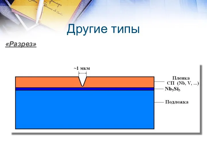 Другие типы «Разрез»