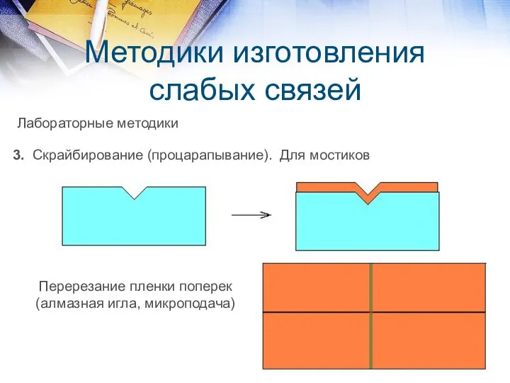 Методики изготовления слабых связей Лабораторные методики 3. Скрайбирование (процарапывание). Для мостиков