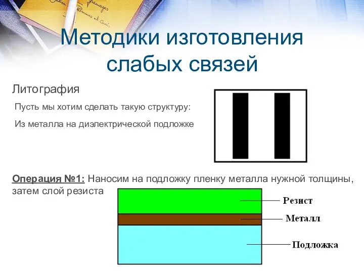 Методики изготовления слабых связей Литография Пусть мы хотим сделать такую структуру: