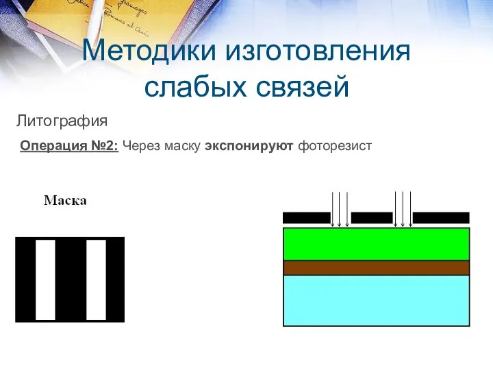 Методики изготовления слабых связей Литография Операция №2: Через маску экспонируют фоторезист