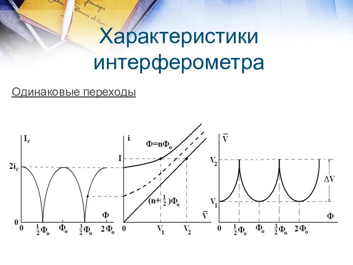 Характеристики интерферометра Одинаковые переходы