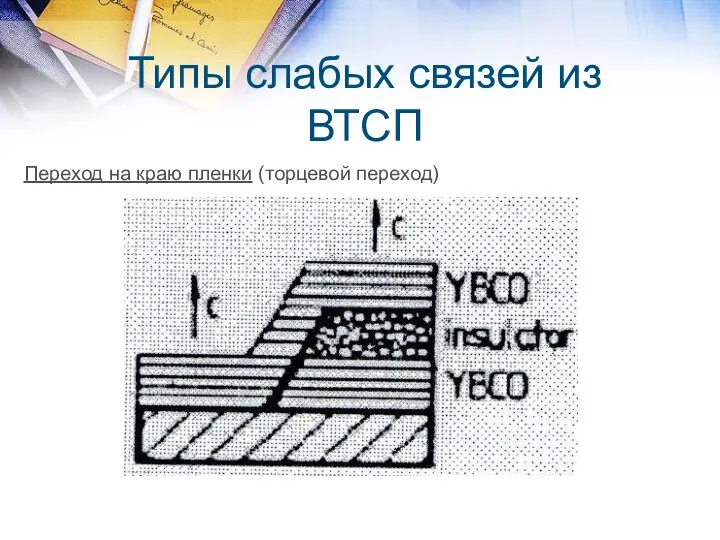 Типы слабых связей из ВТСП Переход на краю пленки (торцевой переход)