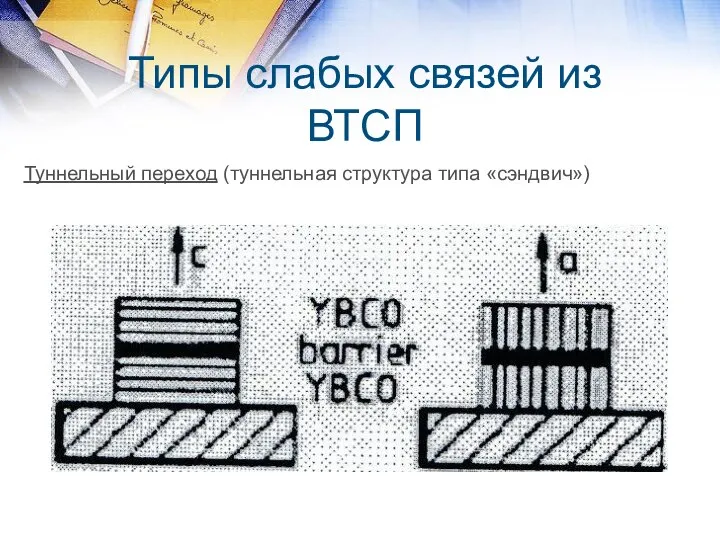 Типы слабых связей из ВТСП Туннельный переход (туннельная структура типа «сэндвич»)